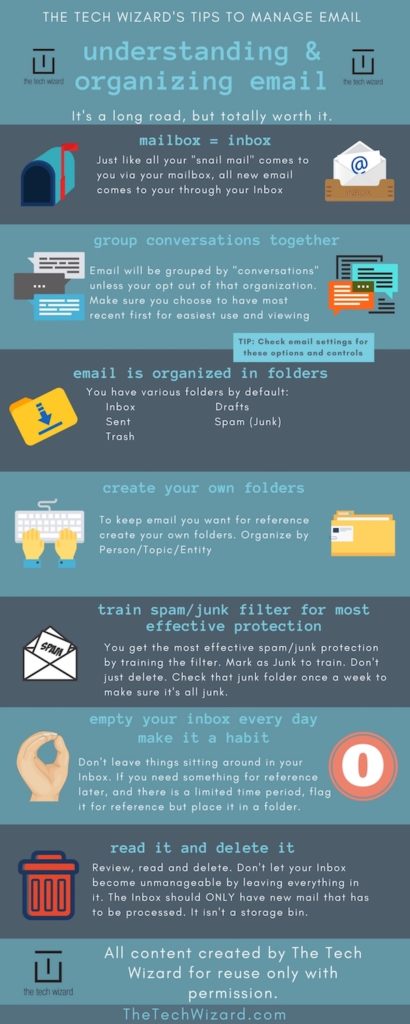 Email Best Practices Infographic - The Tech Wizard