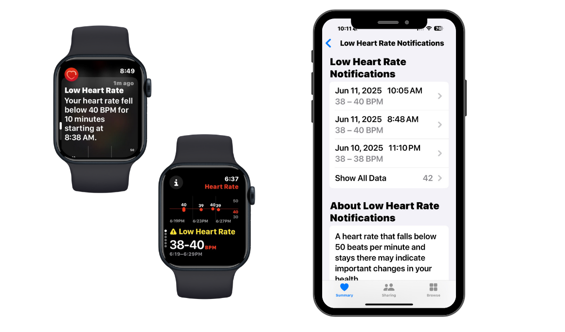 Apple Health Heart Rate Alerts